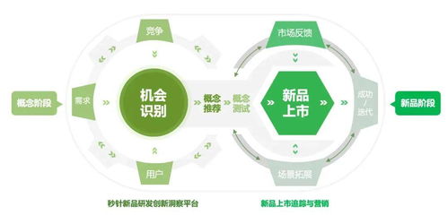 明略科技 以營銷大模型驅動客戶產品創新，塑造前瞻性企業形象